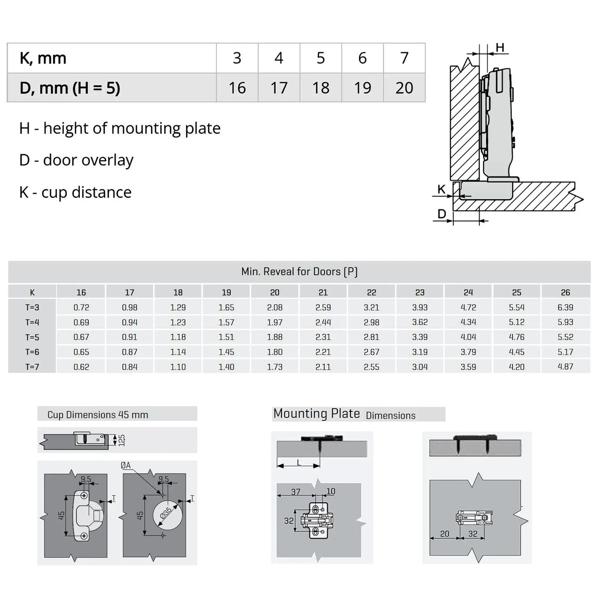 2X Clip Top Soft Close 110° Full Overlay Cabinet Hinge Mounting Plate – view 5