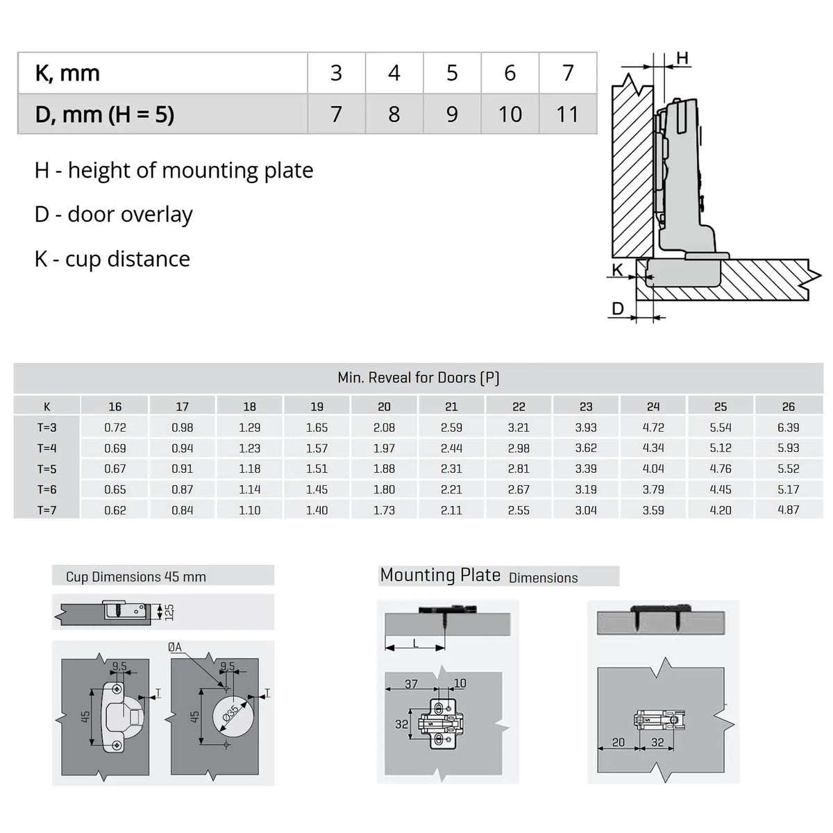 2X Clip Top Soft Close 110° Half Overlay Cabinet Hinge Mounting Plate – view 2