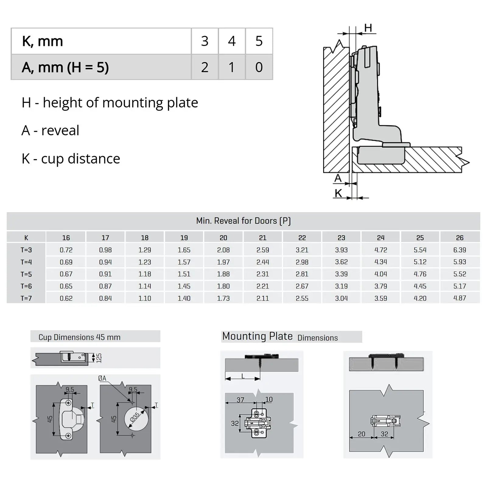 2X Clip Top Soft Close 110° Inset Cabinet Hinge Mounting Plate - Decor And Decor