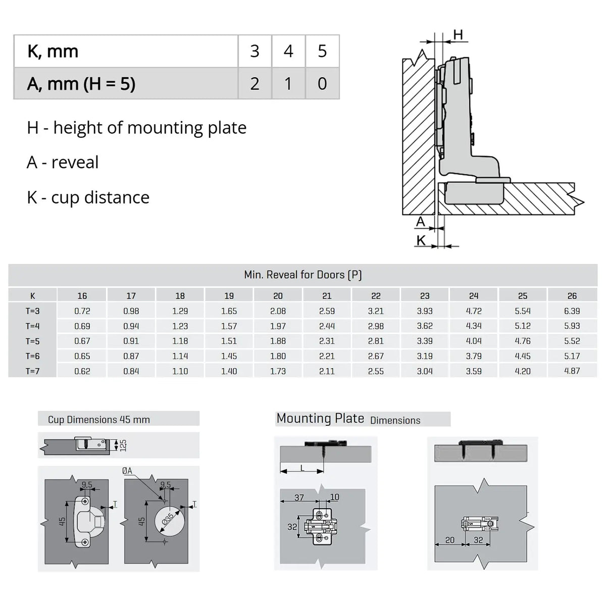 2X Clip Top Soft Close 110° Inset Cabinet Hinge Mounting Plate – view 2