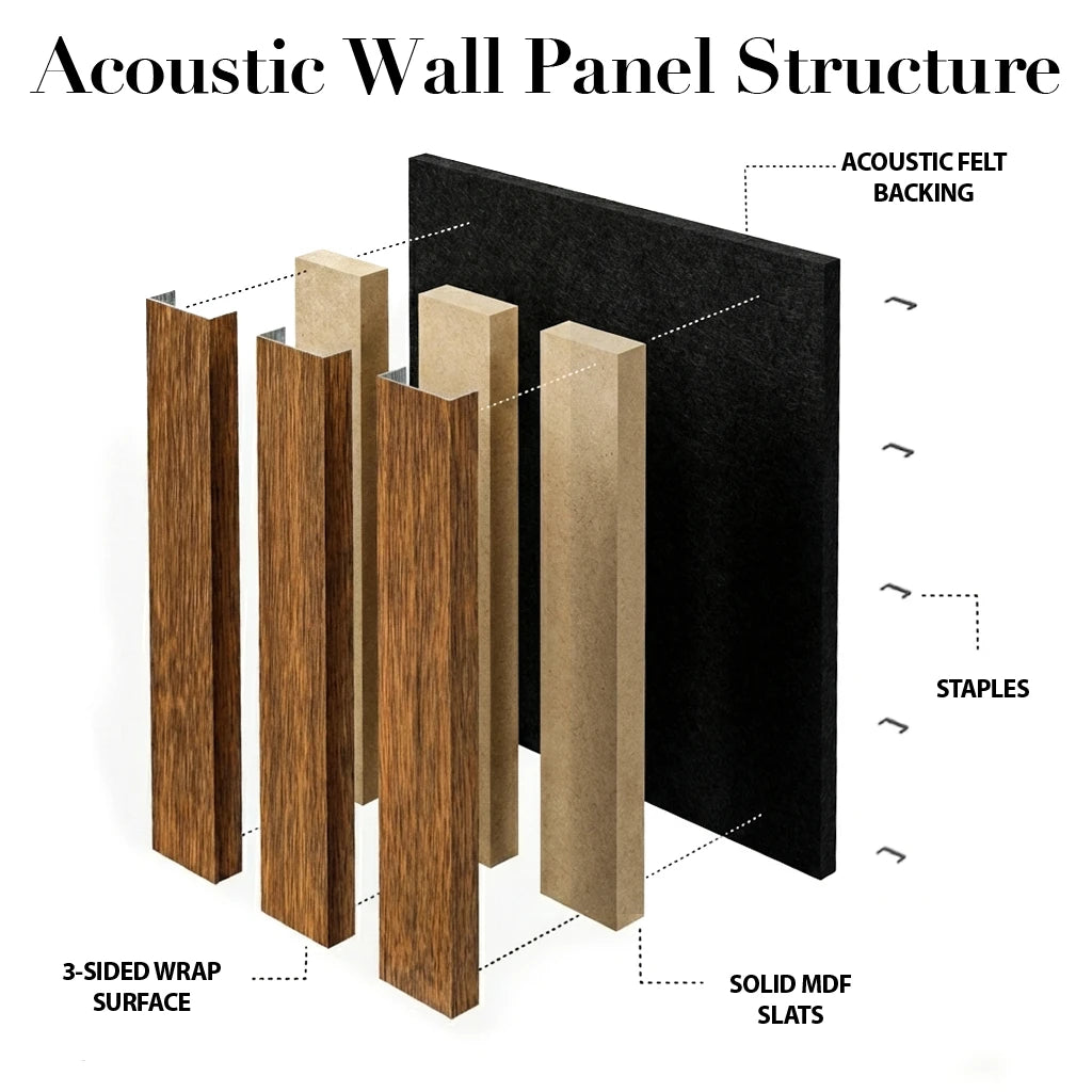 Acoustic Slat Wood Wall Panel - Walnut - SAMPLE – view 3